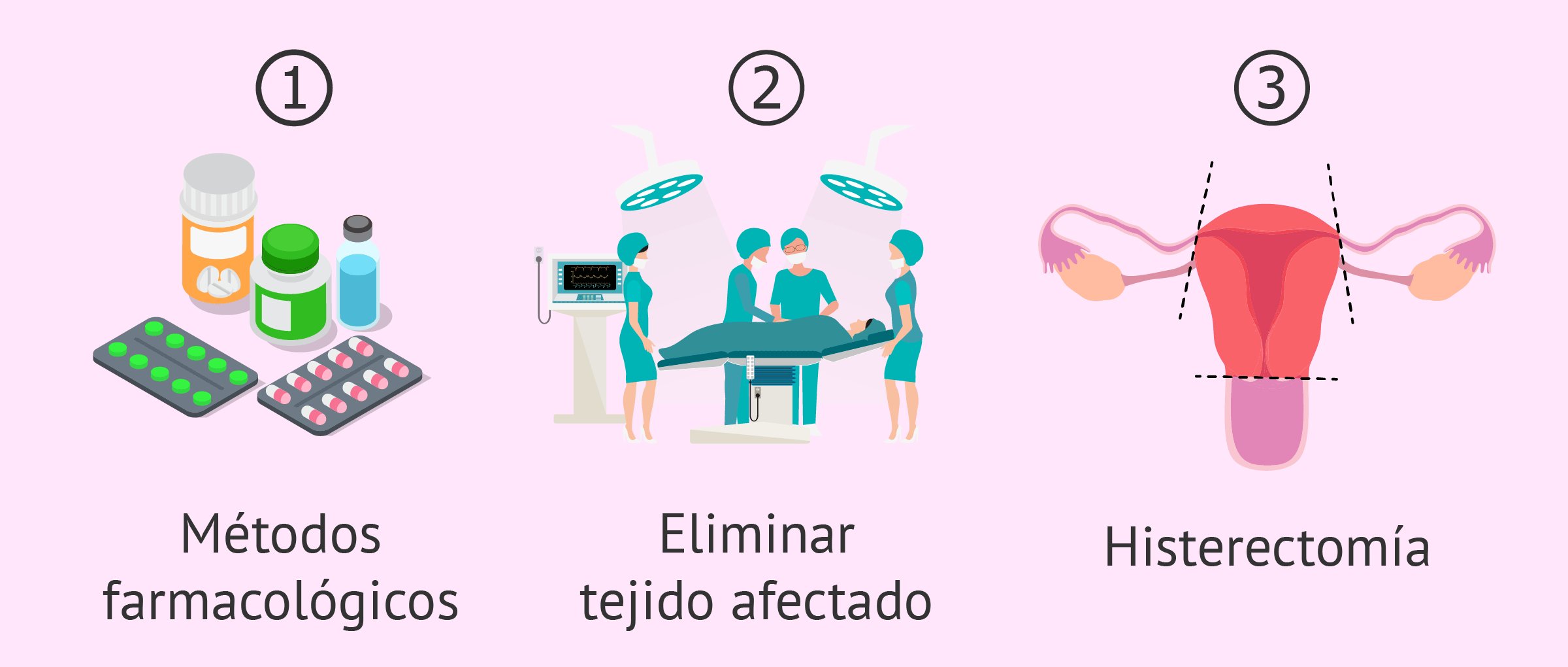 histerectomia total tratamiento hormonal